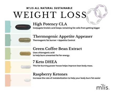 M'LIS Weight Loss Bundle